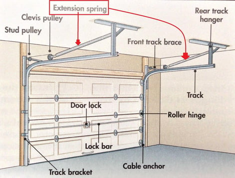 Garage-Door-Extension-Springs-Plans.jpg