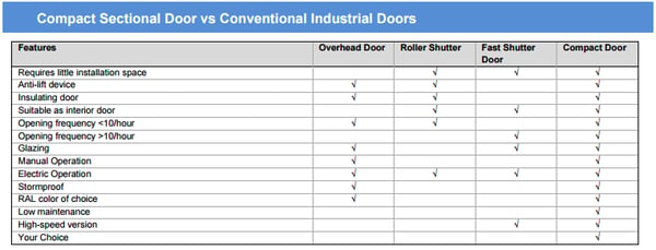 Roller_shutter_vs_compact Sectional door