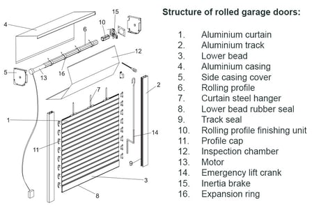 roller_shutter_key.jpg