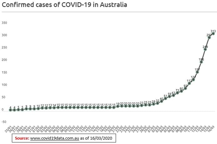Caronavirus COVID-19 Remax measures using Movidor High Speed Door