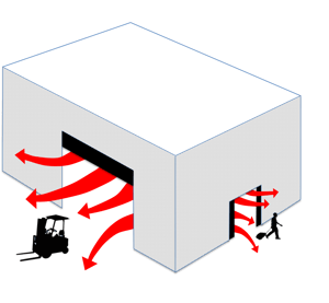 energy_loss_at_the_door