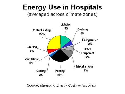energy_use in hospitals.jpg