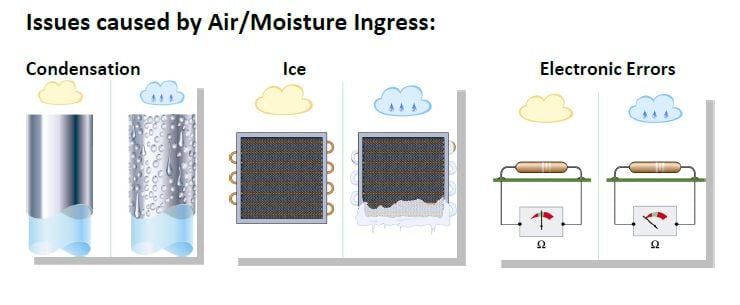 issues caused by air and moisture ingress in coolroom and refrigerated rooms